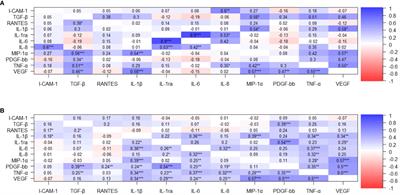 Comparison of platelet-and endothelial-associated biomarkers of disease activity in people hospitalized with Covid-19 with and without HIV co-infection